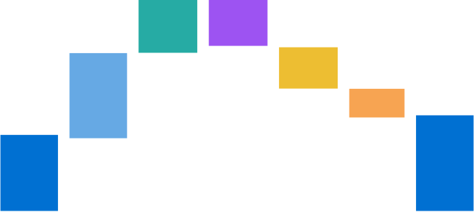 A waterfall chart showing seven different colors